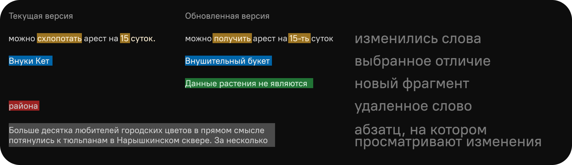 Параллельное сравнение текущей и обновлённой версии