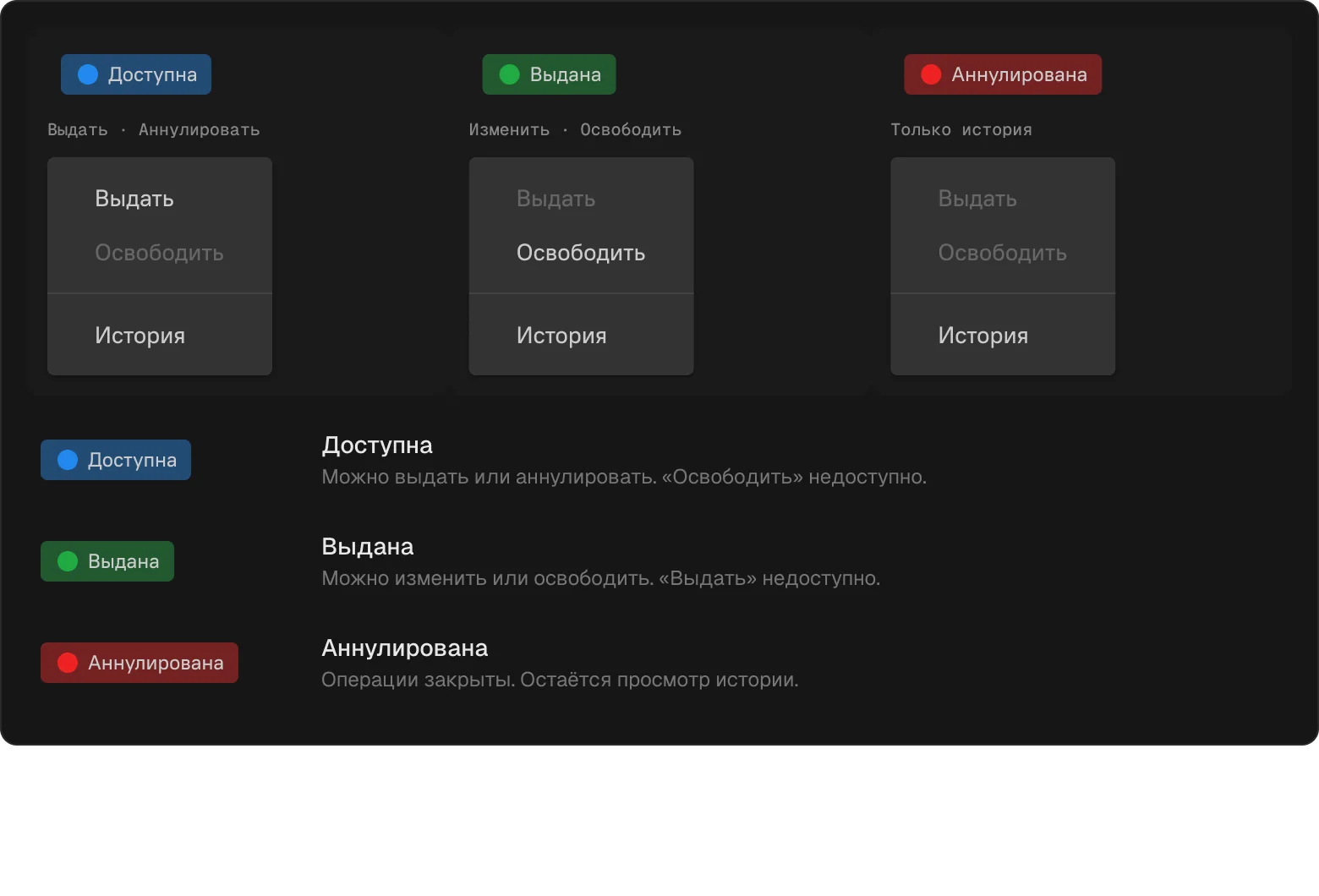 Обозначения статусов лицензии