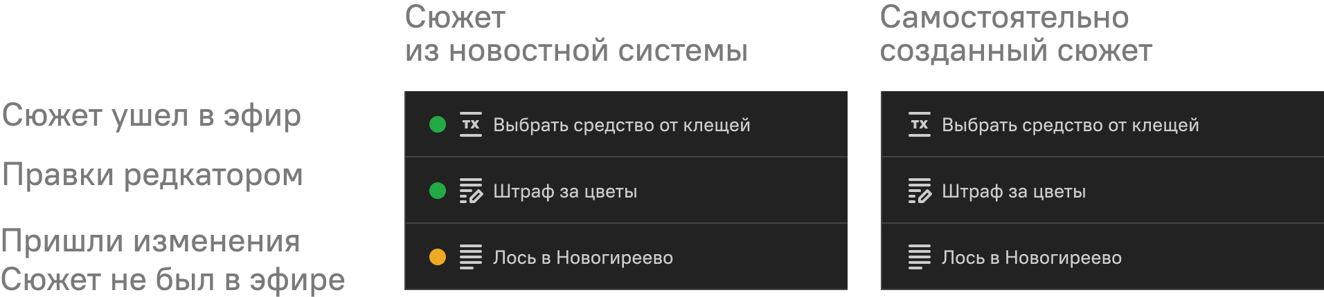 Индикация обновлений в списке сюжетов