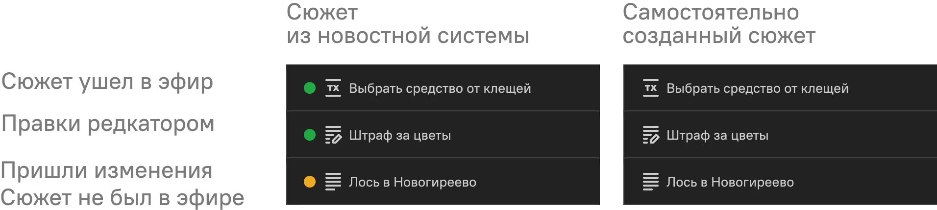 Индикация обновлений в списке сюжетов